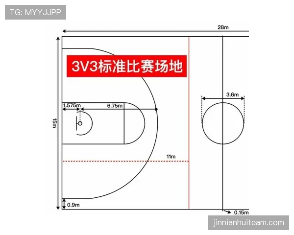 篮球中线规则详解：违例判罚与实战应用场景解析