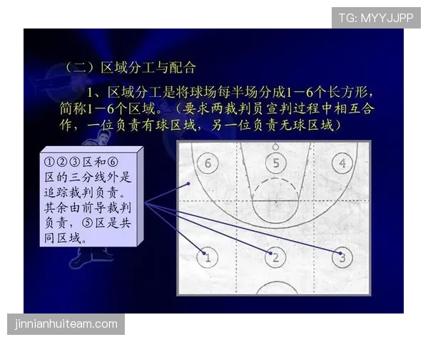 裁判职责:场上判罚与规则执行的核心分工解析 裁判职责:场上判罚与规则执行的核心分工解析