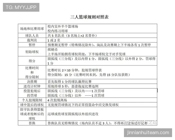 详解篮球比赛中的边线规则与具体执行标准
