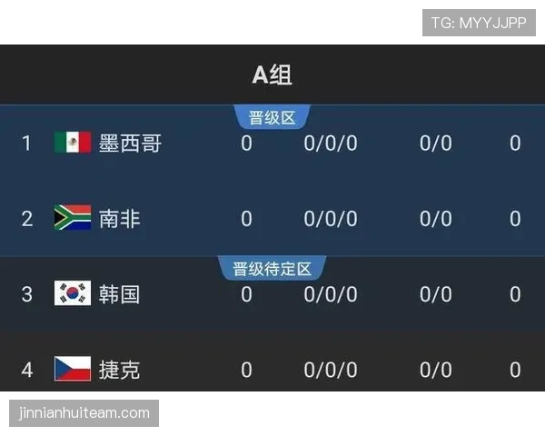 2026世界杯48队如何分组出线
