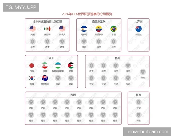 2026世界杯参赛名额扩军后分组如何安排