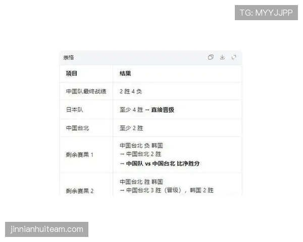韩国队2026世界杯出线形势分析:小组对手、赛程难度与晋级前景 韩国队2026世界杯出线形势分析:小组对手、赛程难度与晋级前景